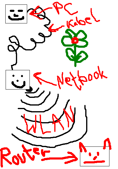 internet