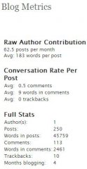 blog-metrics