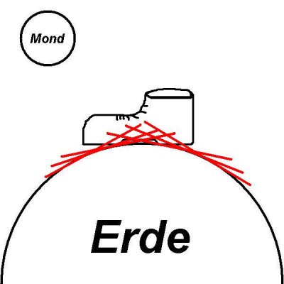 erdemondschuh.jpg